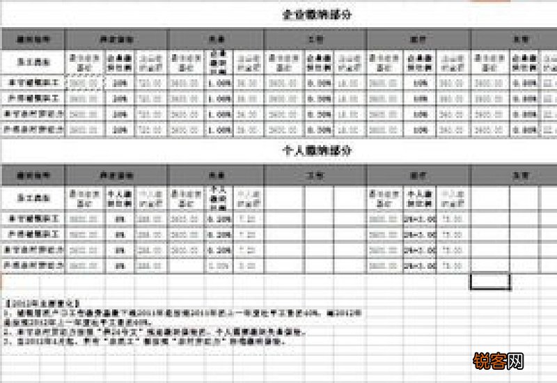 湘潭社保缴费标准最新消息 2023湘潭社保个人和单位各交多少钱