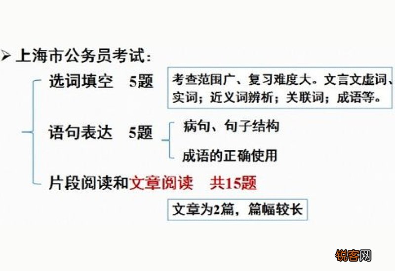 上海考公务员考什么科目