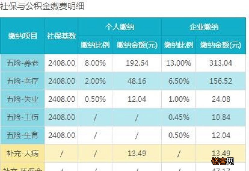 2023湖南今年最低社保交多少钱一个月 湖南社保个人需要交多少钱