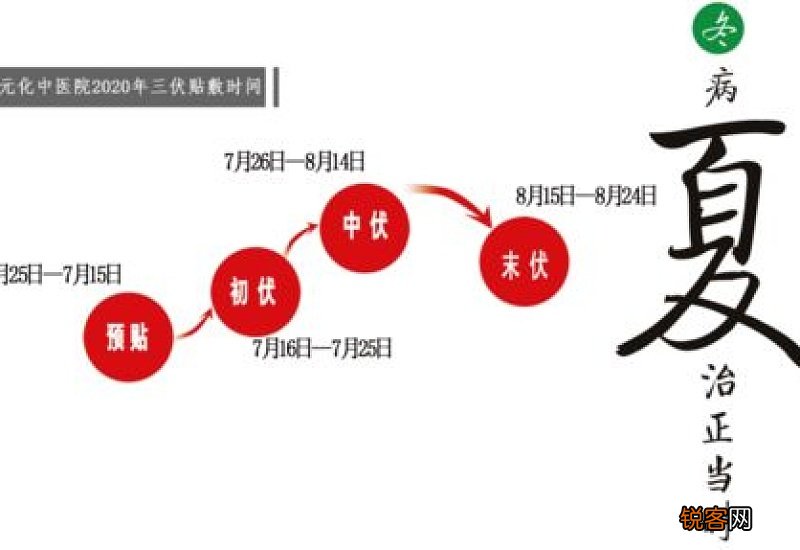三伏贴可以隔7天贴下一贴吗