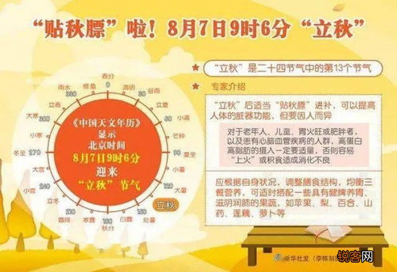 2023年立秋后北京天气还热吗
