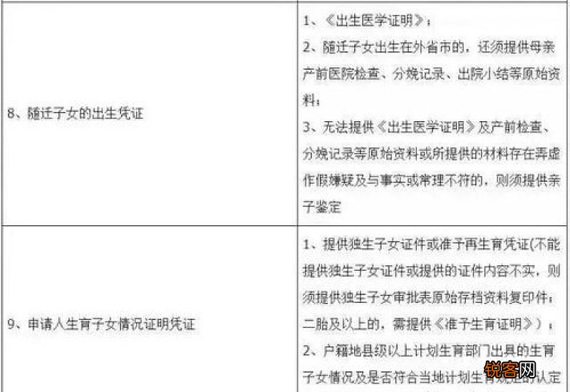 夫妻投靠落户申请书精选6篇