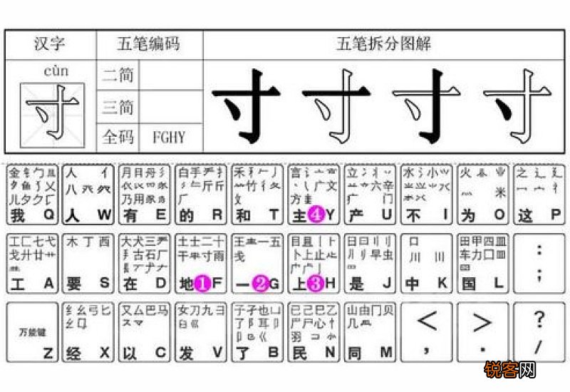 五笔怎么打