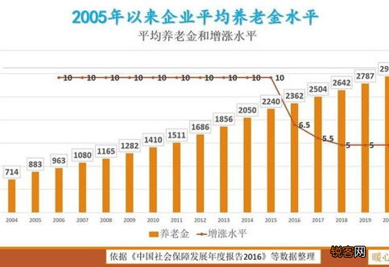 南京职工退休以后发放信息可以改哪些