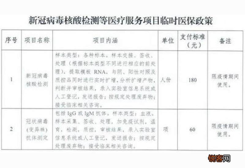 检查费用不住院医保可以报销吗