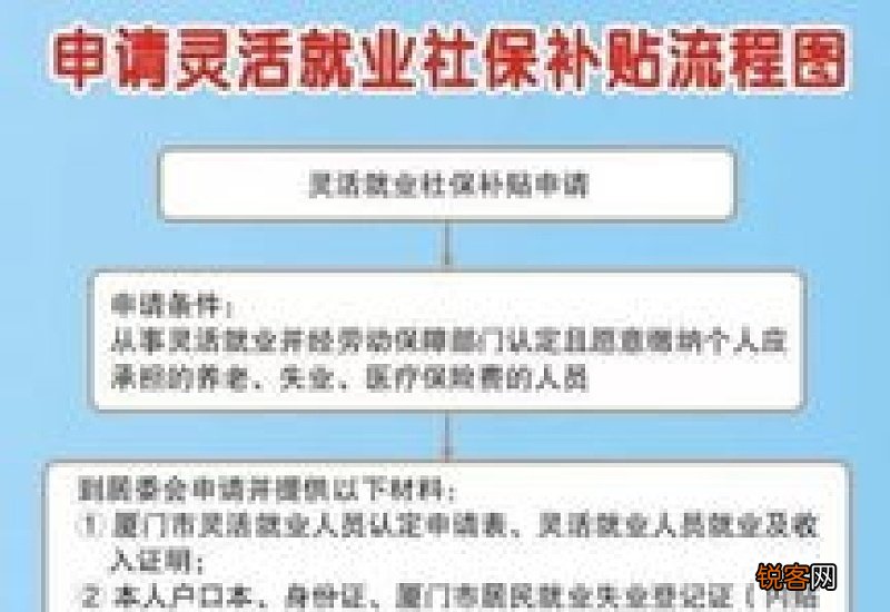2023莱阳市灵活就业社保补贴往年申请人员办理地点及材料在哪里？