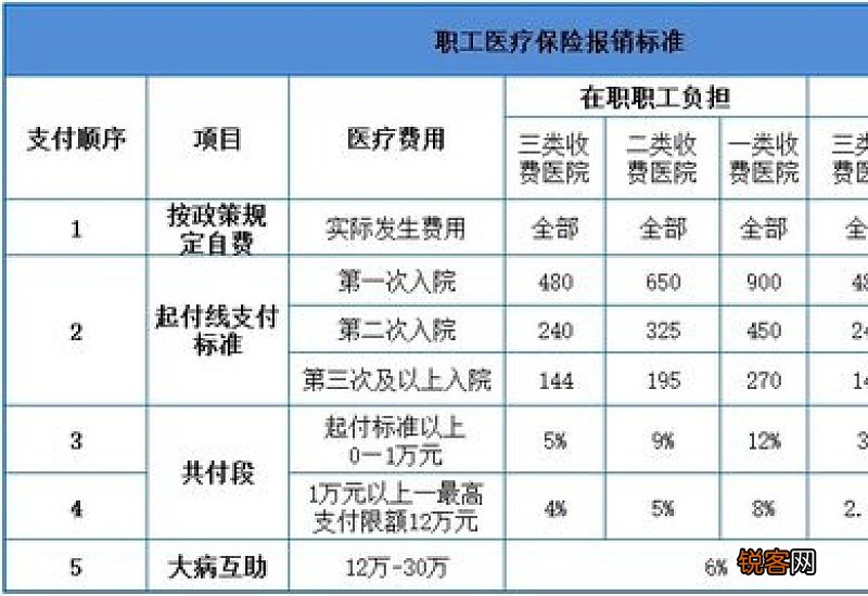 2023海口产检可以报销多少钱？