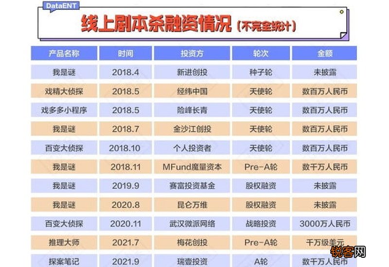 线下剧本杀四个人够吗
