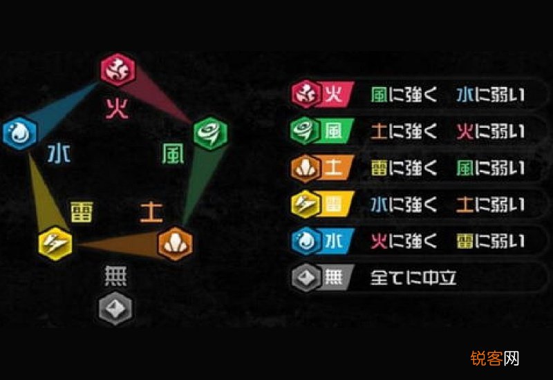 sado是什么属性字母圈