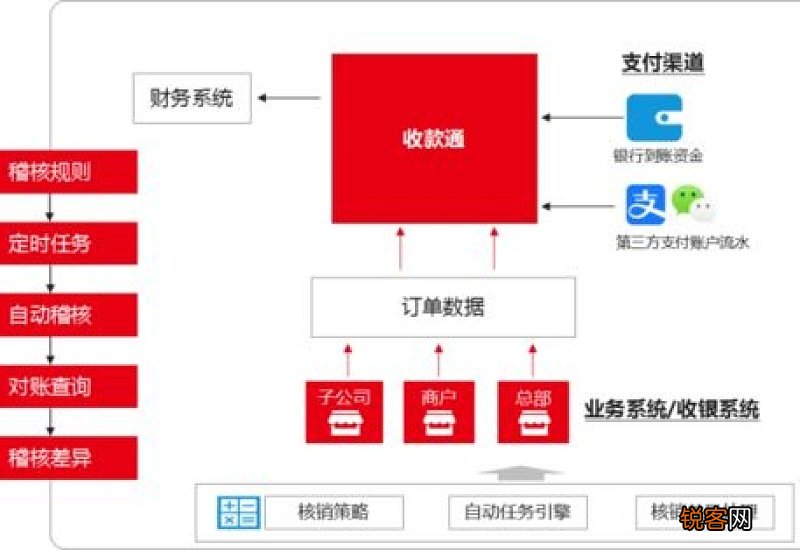 线下剧本按本收费还是按时间收费