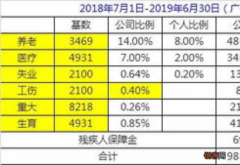 2023年佛山社保要交多少钱一个月？2023佛山社保费用如何计算？