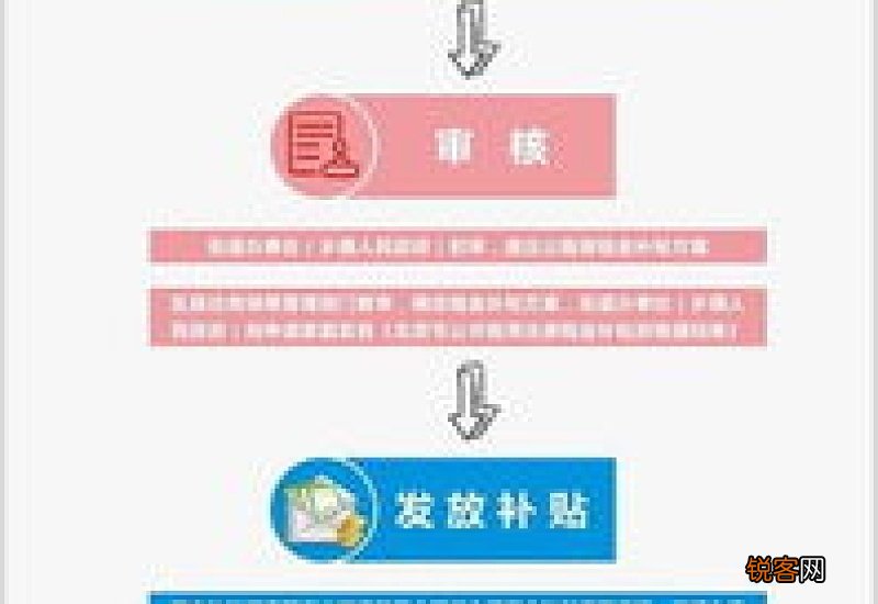 北京公租房补贴多久下来2021