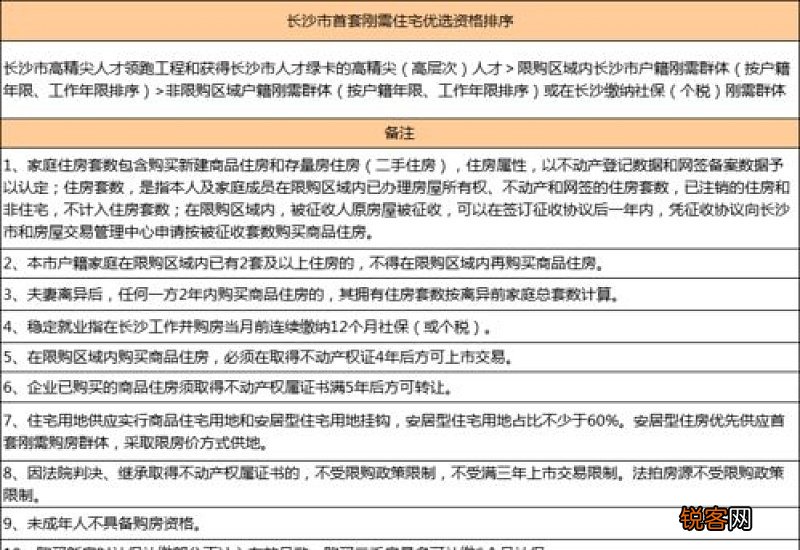 2023年长沙灵活就业社保缴费标准是多少