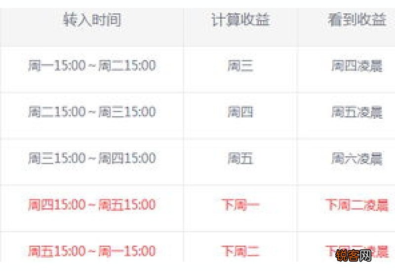 comp币的活期宝收益为什么这么高