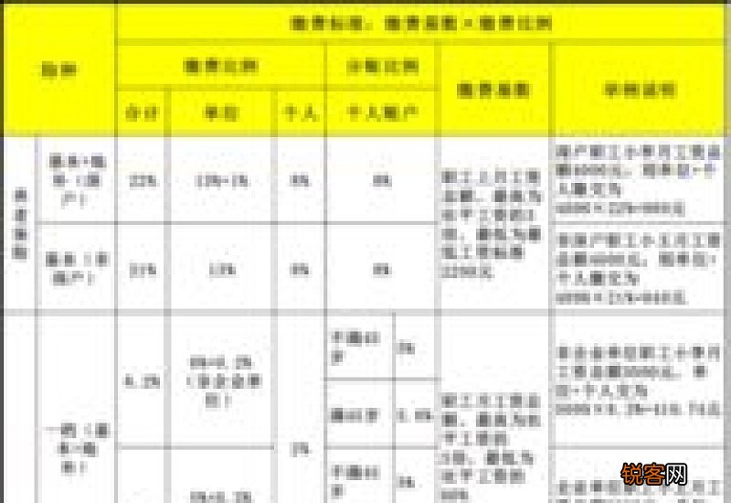 安顺社保缴纳比例表2022-2023年，2023年安顺社保缴费标准基数及比例一览表