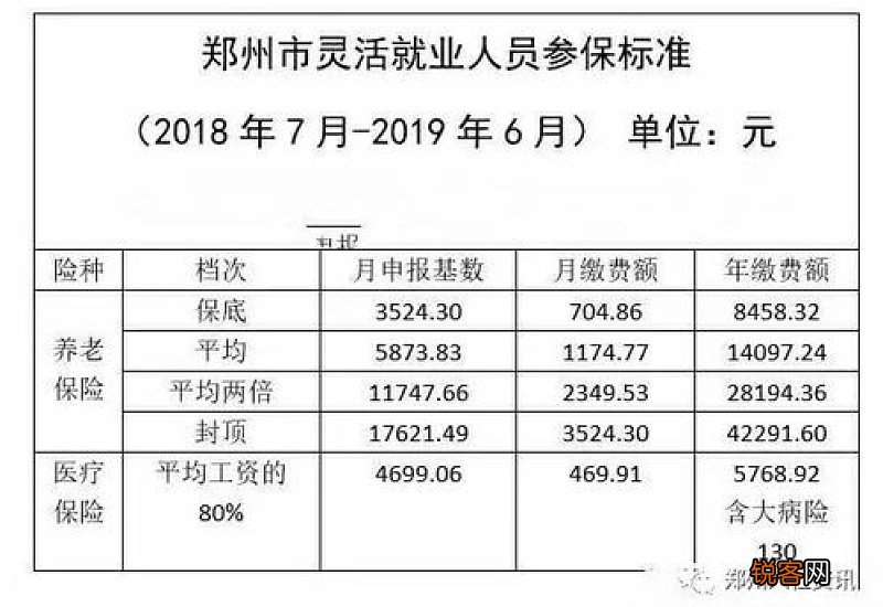 2023灵活就业人员社保缴费怎么交？灵活就业人员社保一个月要交多少？