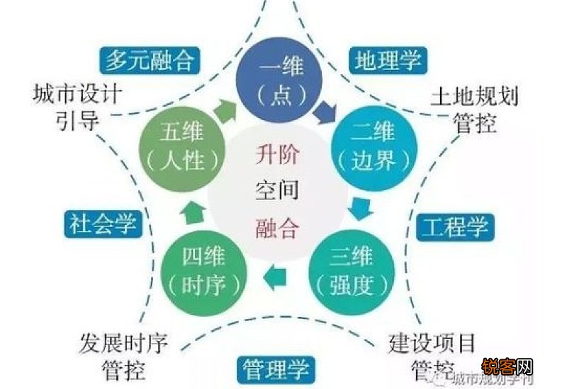 生态文明建设作文精选10篇