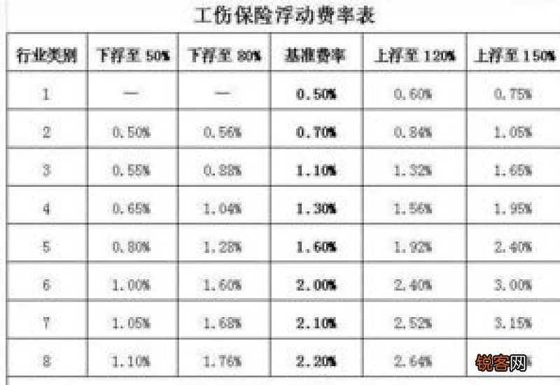 2022-2023年个人社保缴费标准表 衢州社保缴费标准基数及比例2023年一览表
