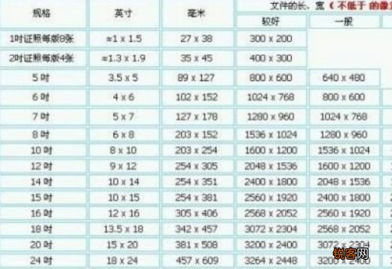 2寸的照片尺寸是多少厘米 16寸照片是多少厘米