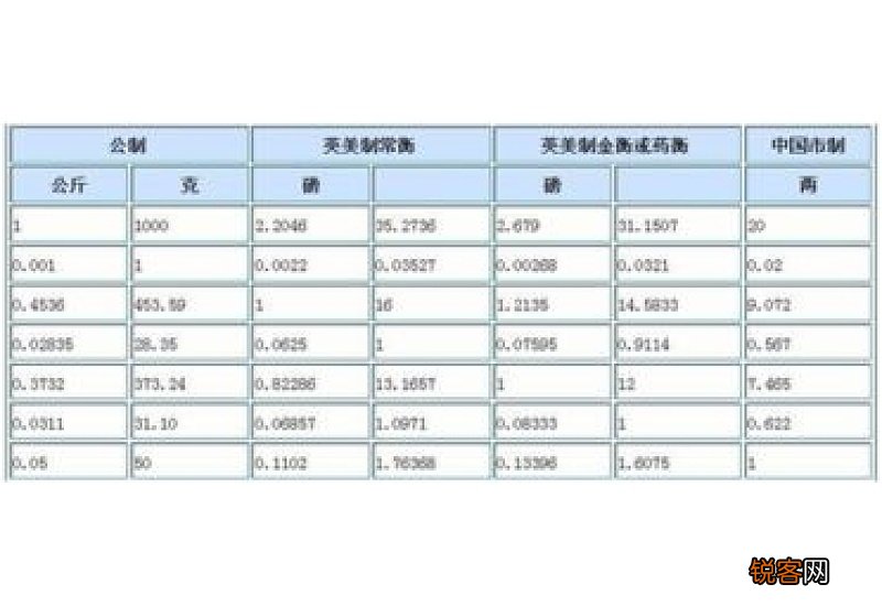 一千克等于多少斤