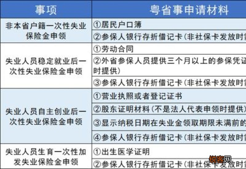 失业金可以一次性提取吗？没到账是什么原因？