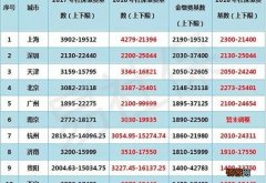 2023年北京社保缴费基数是多少，2023北京社保要交多少钱一个月？