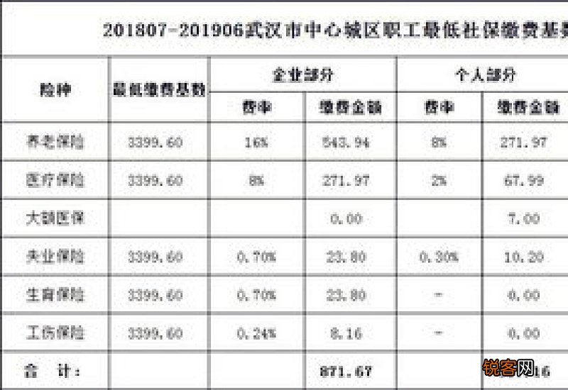 2023年武汉社保计算方式是如何的，2023年武汉社保一个月交多少钱？