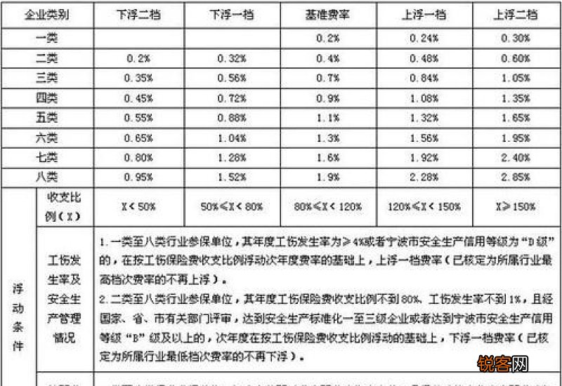 宁波社保缴费基数2023年是多少，2023宁波社保一个月要交多少钱