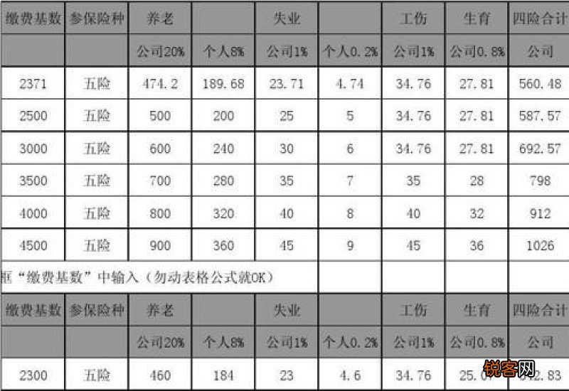 天津社保缴费基数2023年计算方式是如何的，天津社保一个月要交多少钱？