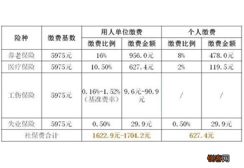 2023上海社保缴费多少钱一个月 上海社保缴费基数下限公布