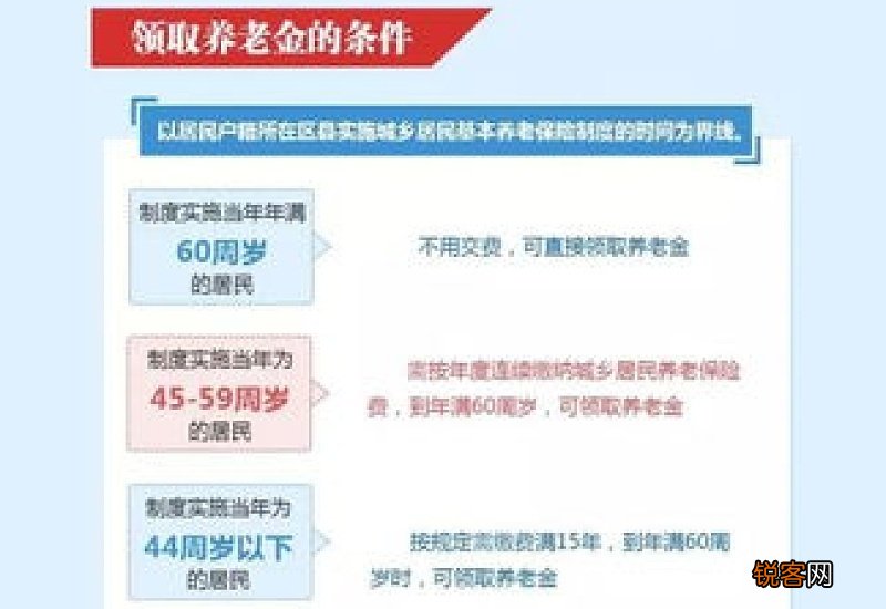 西安个人交养老交多少钱 西安2021年个人交养老保险价格表