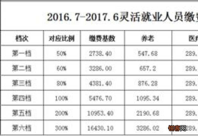 武汉社保缴费标准2023年是多少，2023年武汉社保一个月要交多少钱？