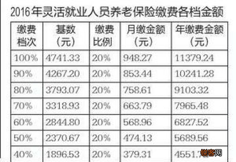 2020海口市灵活就业人员社保基数 海口灵活就业社保最低档多少钱