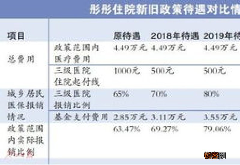 2022梅州市城乡医保住院起付标准 报销标准如何？