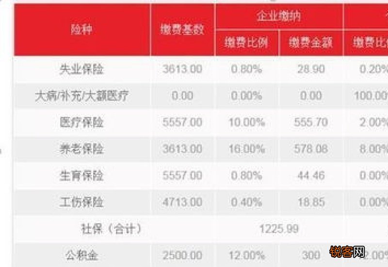 2023深圳社保二档费用怎么计算 深圳社保二档缴费比例2023年是多少
