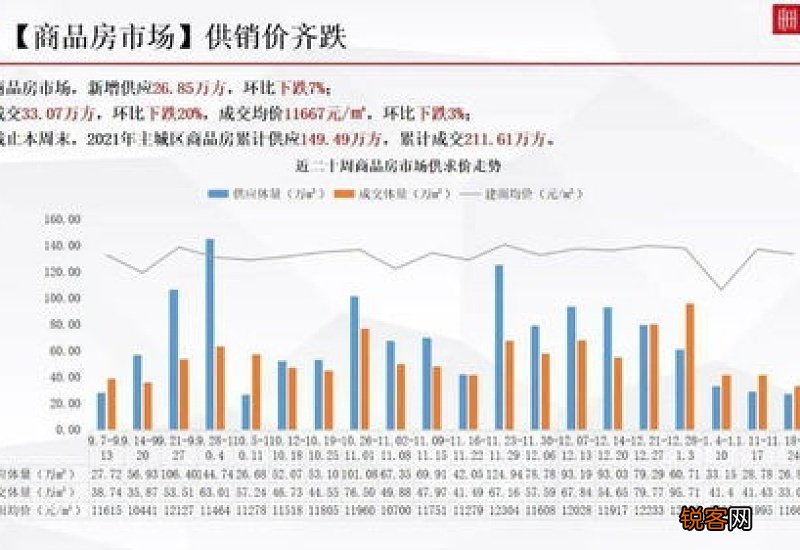 2021年4月份的重庆有多少度