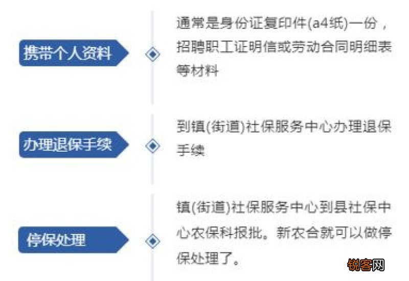 新农合要交多少钱?附2023年缴费标准!2023新农合什么时候开始缴费?