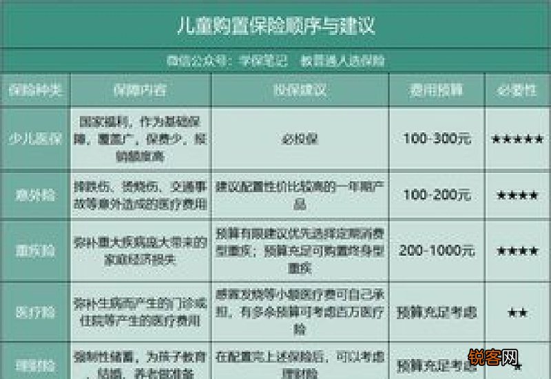 少儿医保和新农合一样吗？可以一起买吗？