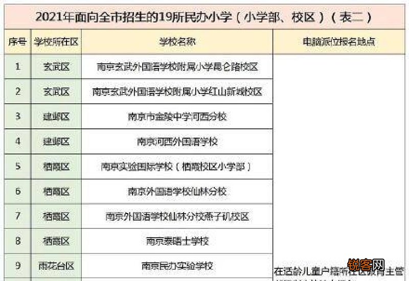 2023珠海幼升小报名时间表 2023珠海幼升小报名