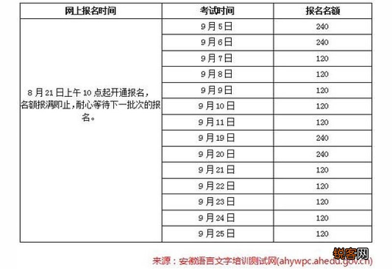 南阳镇平县2023年普通话水平测试报名公告