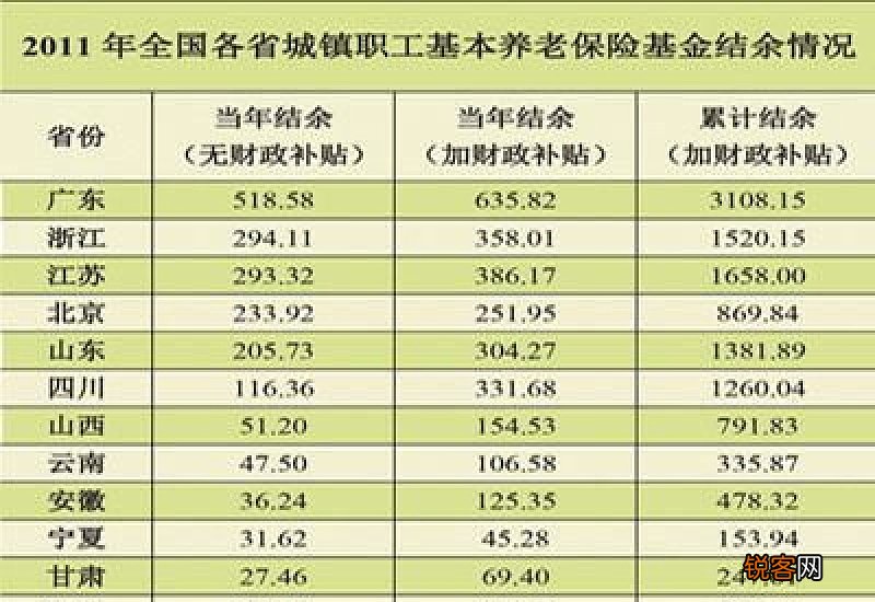 养老保险交40年怎么查余额？养老保险交40年退休每月拿多少？