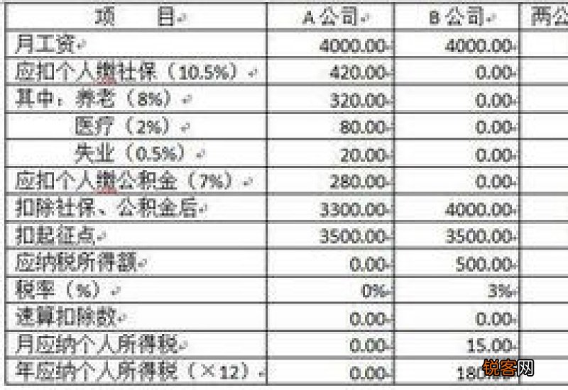 成都武侯区社保缴纳比例表2022-2023年，2023年成都武侯区社保缴费标准基数及比例一览表