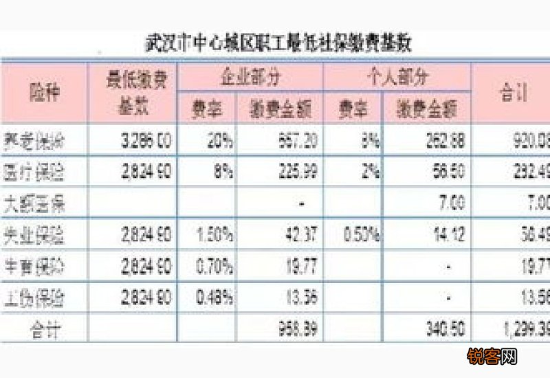 2023年达州社会保险缴费基数是多少?达州社保缴纳比例表2022-2023年