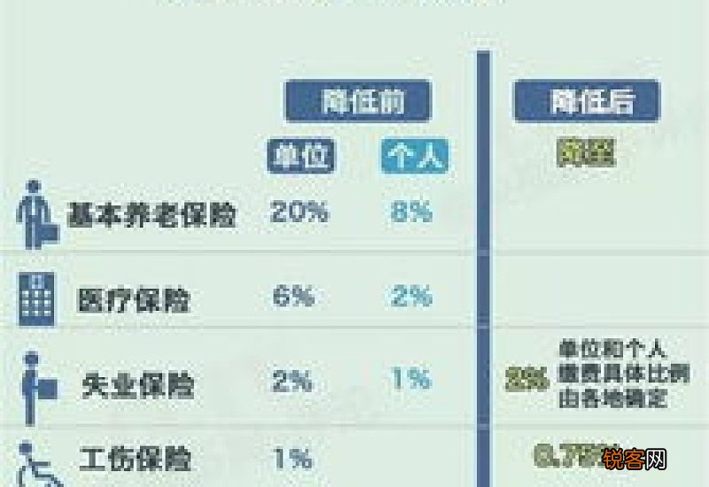 马鞍山社保缴费标准最新消息 2023马鞍山社保个人和单位各交多少钱