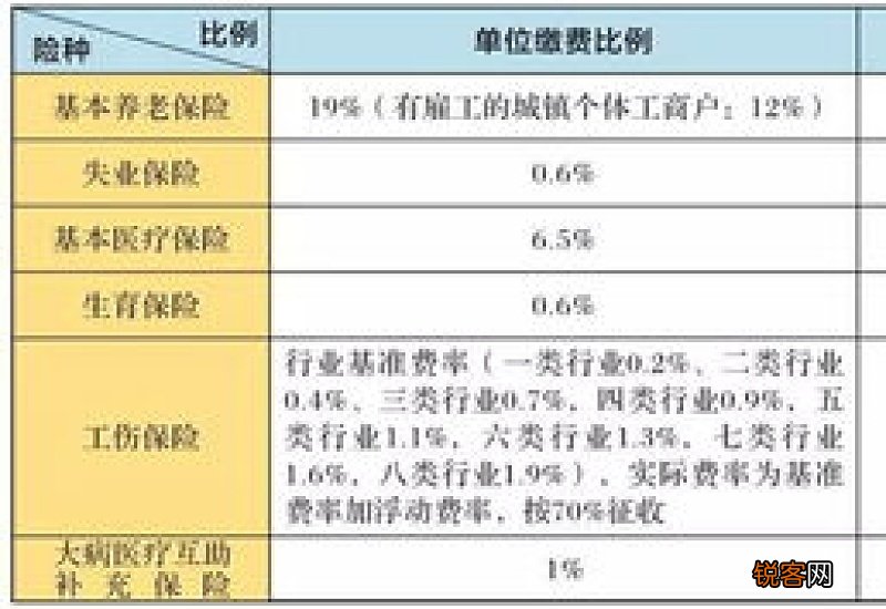 芜湖个人社保缴费标准 2023芜湖社保费用是多少钱一个月