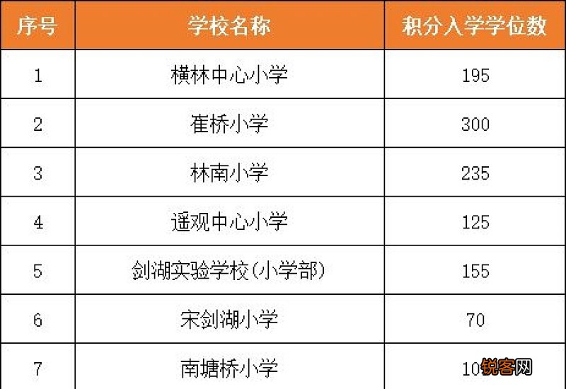 常州经开区积分入学标准 常州经开区积分入学标准是什么