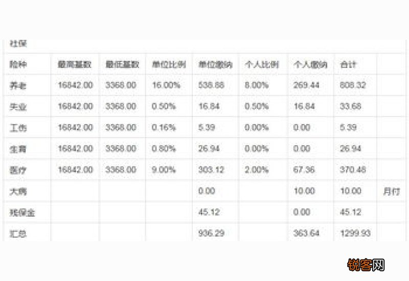 2023年邢台社保个人和单位缴纳多少钱一个月?来看看