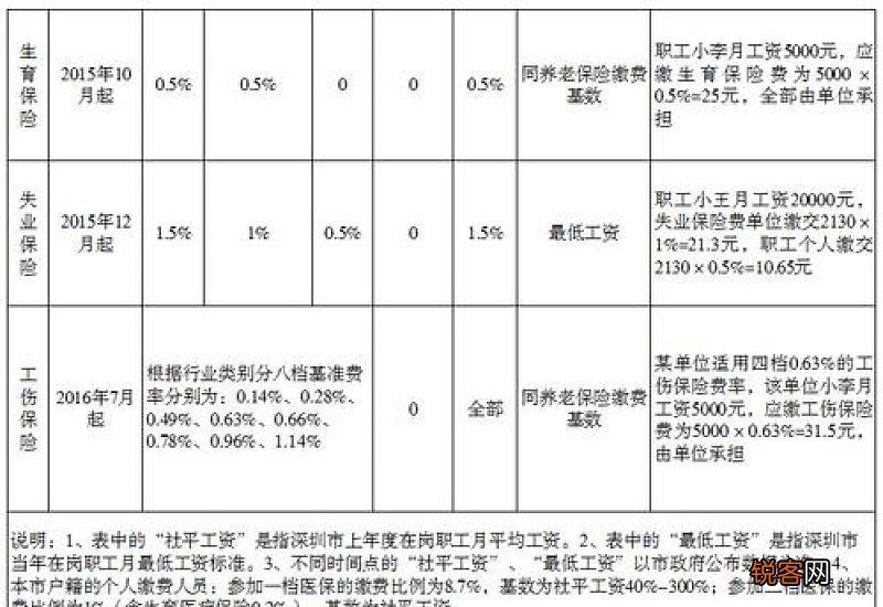 秦皇岛社保缴费标准最新消息 2023秦皇岛社保个人和单位各交多少钱