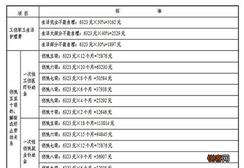 最低+最高 天津社会保险缴费基数2023是多少