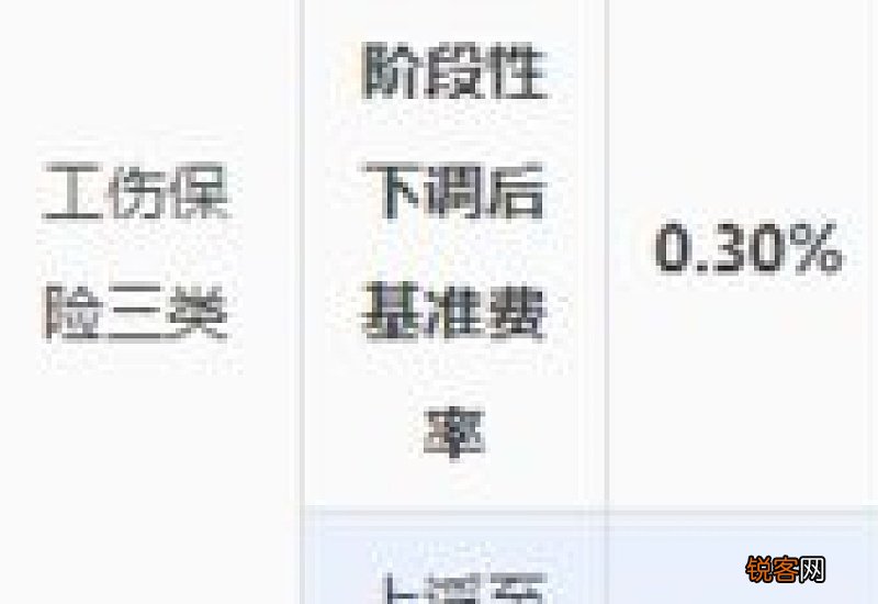 佛山企业职工社保缴费标准2023年是多少?
